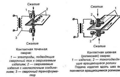Схема и принцип работы самодельной конденсаторной сварки